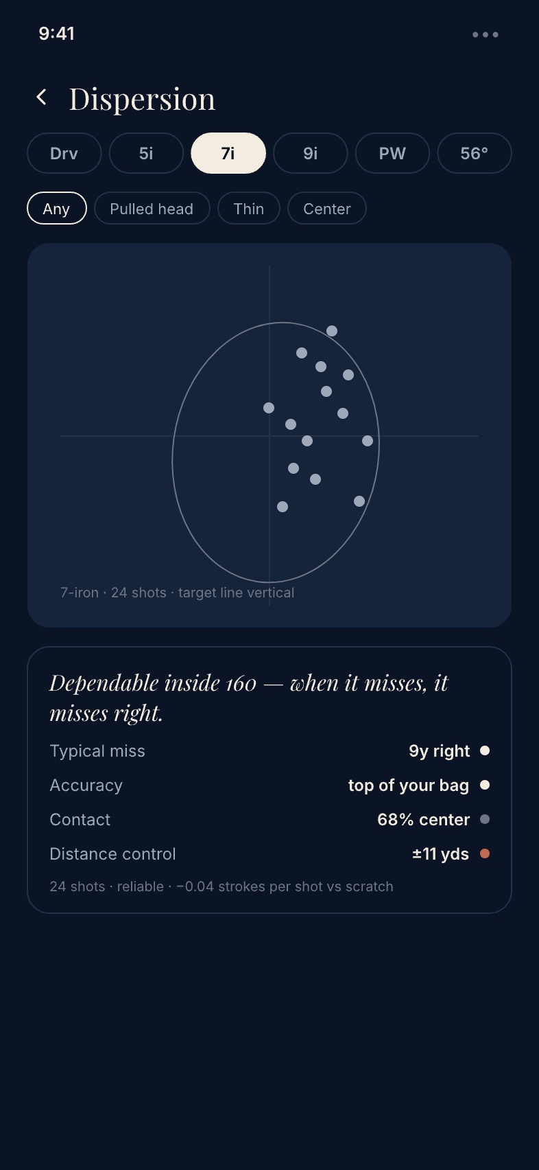 Dispersion view for the 7-iron: a scatter of two dozen shots with filters for club and for the player's own shot feels