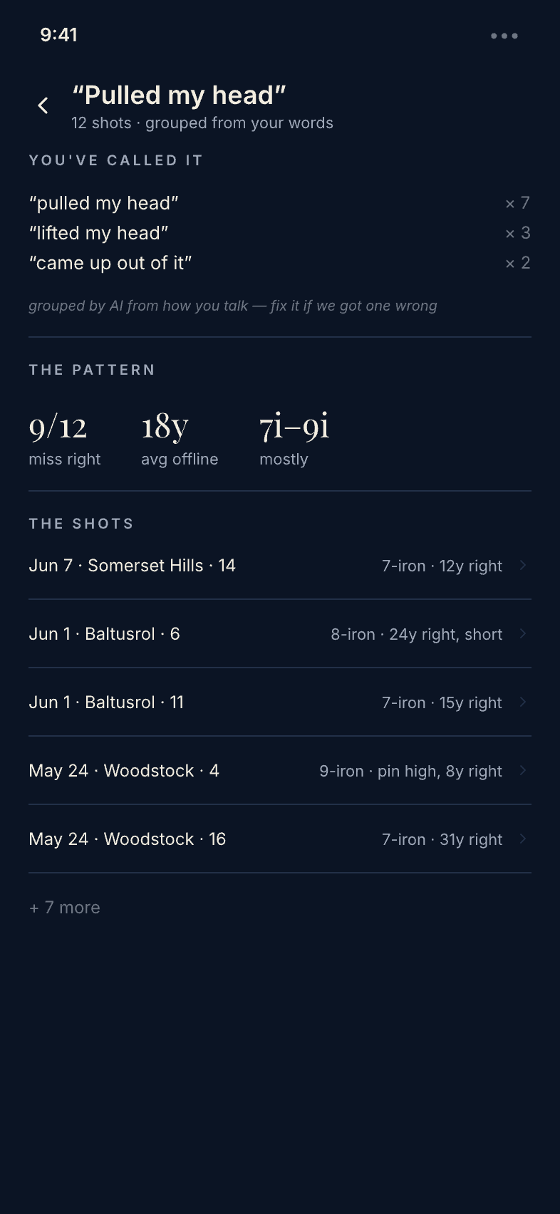 Pattern view titled 'Pulled my head': 12 shots grouped from the player's phrasings, with miss direction and club stats